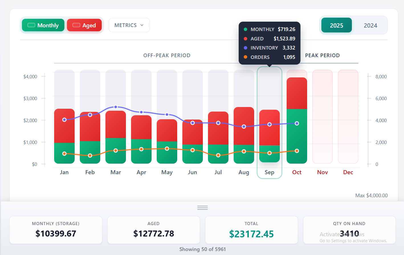 Visual Analytics Dashboard